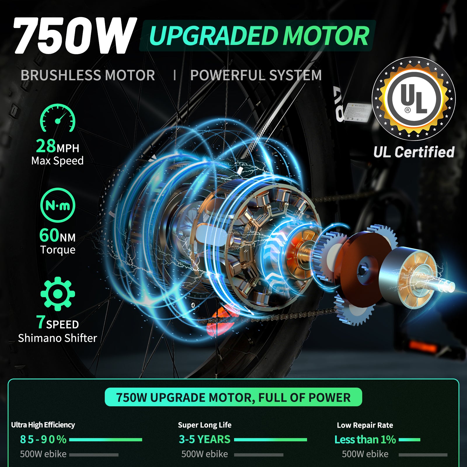 GESHENG A8 Plus Electric Bike to CA