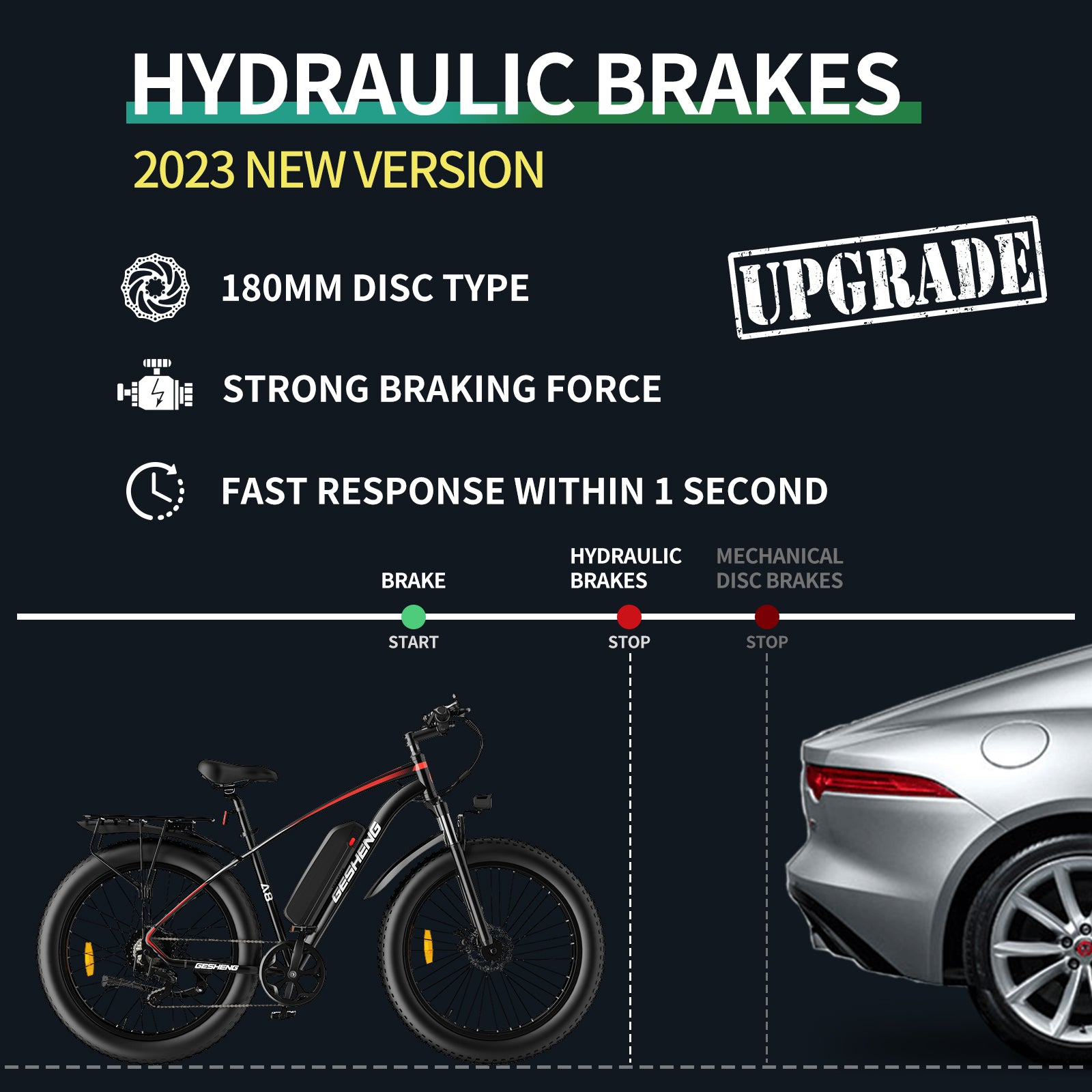 GESHENG A8 Plus Electric Bike to CA