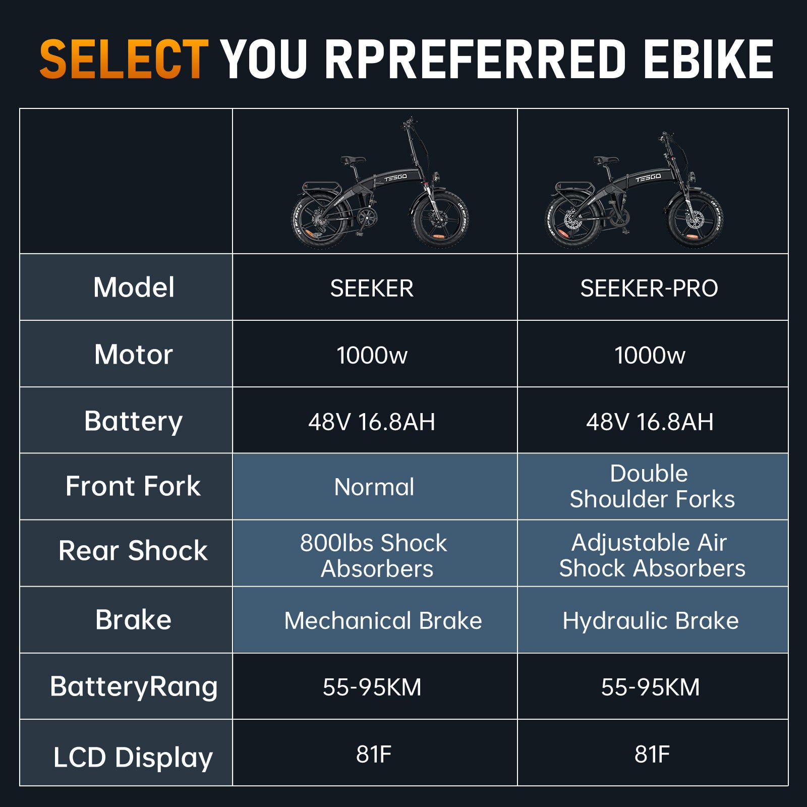 TESGO Seeker Pro Folding Electric Bike to CA