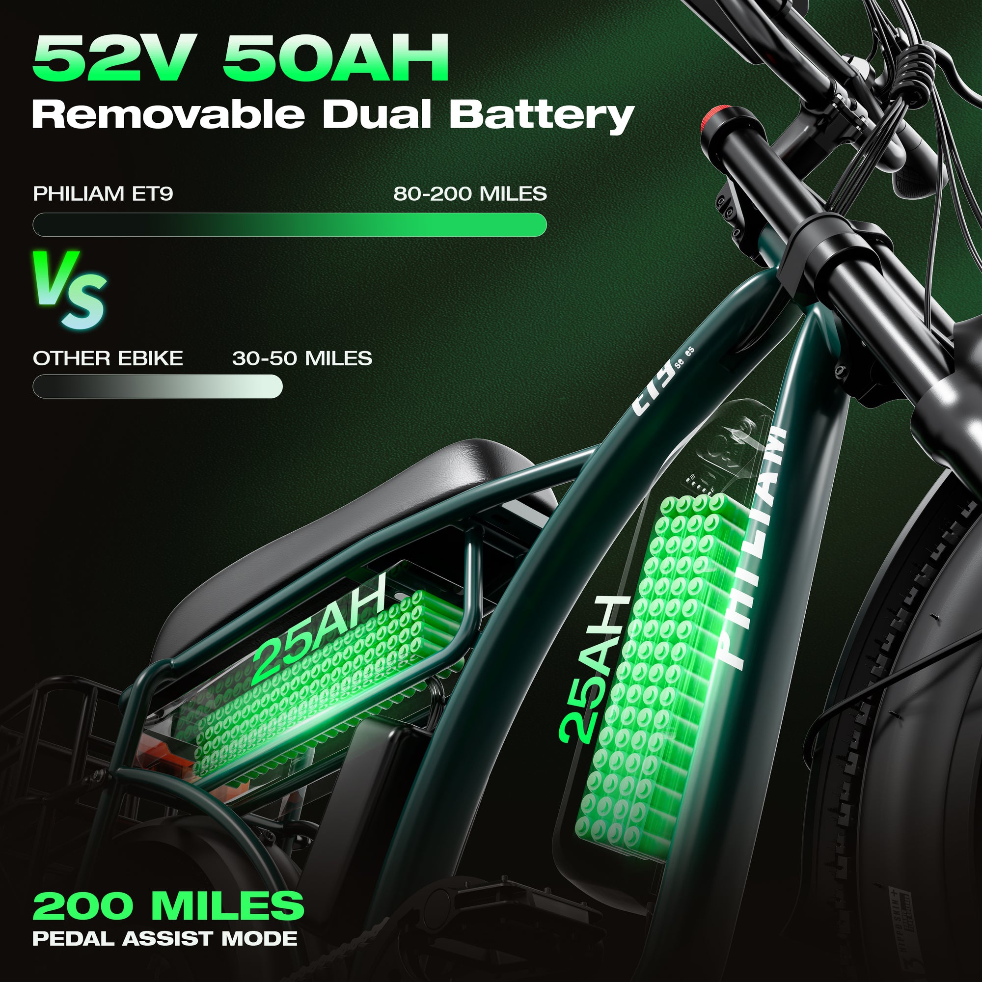 PHILIAM ET9 Dual Motor Electric Bike for Adults, 3000W Peak Power, 52V 50Ah Dual Battery, Up to 200 Miles Range, 31MPH Speed, 20"x4" Fat Tires, Hydraulic Brakes, All-Terrain Cargo E-Bike（EU）