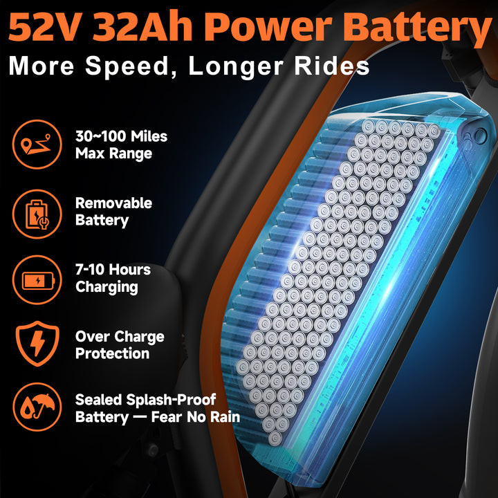 Philiam FX1 52V 32/23AH Battery, 5000W/3000W Peak Dual Motor 26”Fat Tire Full Suspension E-Bike